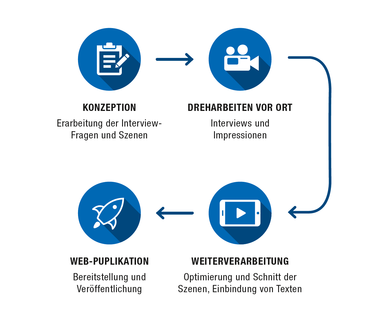 JOBSaround Grafik